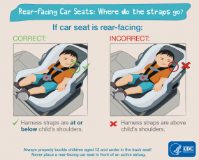 Rear-facing car seats: where do the straps go? If car seat is rear-facing: Correct: harness straps are at or below child's shoulders. Incorrect: Harness straps are above child's shoulders. Always properly buckle children aged 12 and under in the back seat! Never place a rear-facing car seat in front of an active airbag. HHS CDC