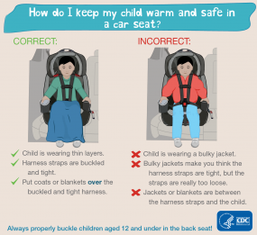 How do I keep my child warm and safe in a car seat? Correct: child is wearing thin layers. Harness straps are buckled and tight. Put coats or blankets over the buckled and tight harness. Incorrect: child is wearing a bulky jacket. Bulky jackets make you think the harness straps are tight, but the straps are really too loose. Jackets or blankets are between the harness straps and the child. Always properly buckle children aged 12 and under in the back seat! HHS CDC