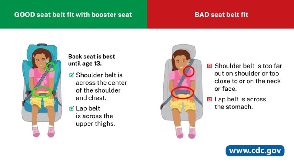 Booster seat handout showing a good seat belt fit and a bad seat belt fit