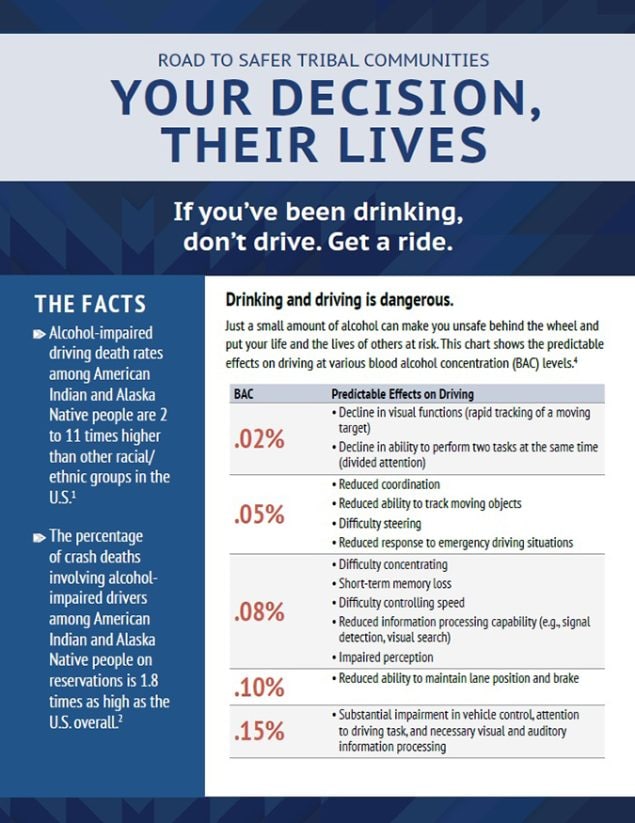 Road to Safer Tribal Communities. Your Decision, Their Lives. If you've been drinking, don't drive. Get a ride.