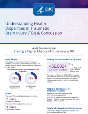 Understanding Health Disparities in Traumatic Brain Injury (TBI) & Concussion Infographic Cover