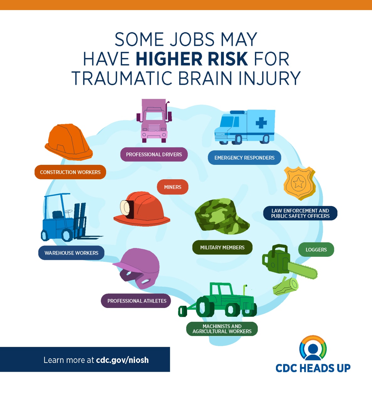 Some jobs may have higher risk for Traumatic Brain Injury, including construction workers, professional drivers, emergency responders, minders, warehouse workers, prof athletes, loggers, law enforcement officers, machinists, and agricultural workers.