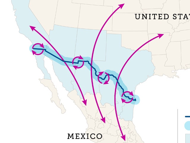 Map: Map of the United States and Mexico, with a focus on the 4 border states in the US and 6 border states in Mexico. Arrows show long-distance population movement in both directions between countries. Other circular arrows show continual population movement between the US and Mexico in the border region, determined as the 100 kilometers on either side of the US-Mexico border.