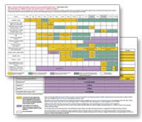 HCP adult and child schedules
