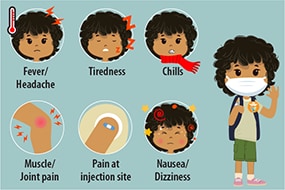 Illustration of a child and six different symptoms