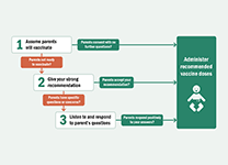 hcp-edu-child-vacc-03 Talking with Parents about Vaccines for Infants chart