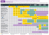hcp-edu-immun-schedules-01 Child immunization schedule