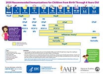 Parent-Friendly Schedule for Infants and Children (birth-6 years)