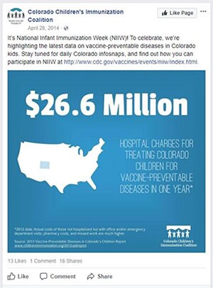 Social media example; Colorado Children's Immunization Caolition, $26.6 Million hospital charges for treating Colorado children for vaccine-preventable diseases in one year.