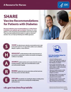 A resource for Nurses: SHARE, Vaccine recommendations for Patients with Diabetes