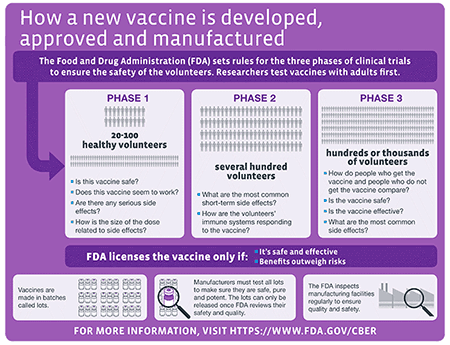 Infographic: Journey of child vaccine