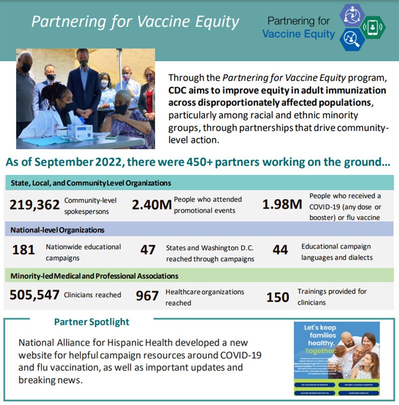 Partnering for Vaccine Equity monthly data.