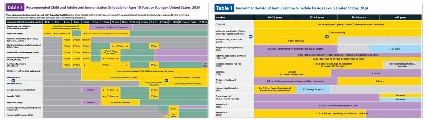 Childhood & Adult Immunization Schedules
