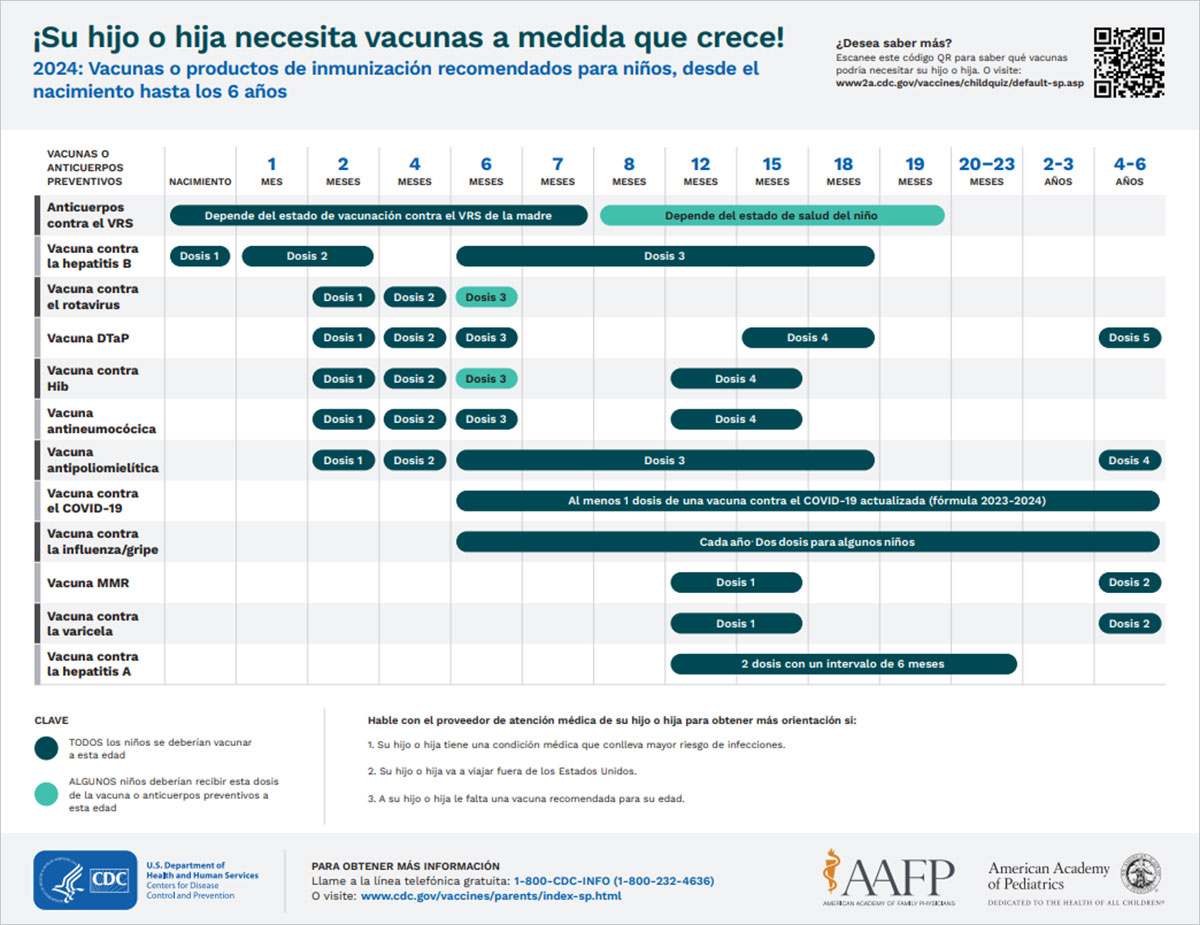 Su Hijo Necesita Vacunas A Medida Que Crece Vaccines su hijo necesita vacunas a medida que crece vaccines