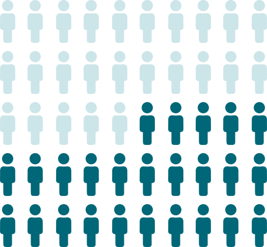 Graphic representing hundreds of people in phase 2 of clinical trials
