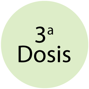 3a Dosis
