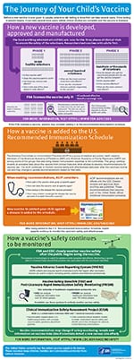 The Journey of Your Child's Vaccine infographic