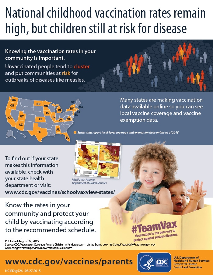 National Childhood Vaccination Rates and State/Community Data Infographic