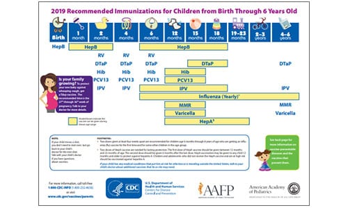 Child immunization schedule.