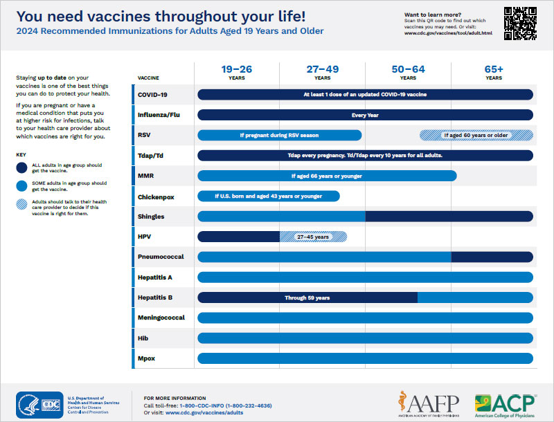 Easy-to-read adult immunization schedule
