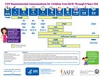 Recommended Immunizations for Children (Birth through 6 years)
