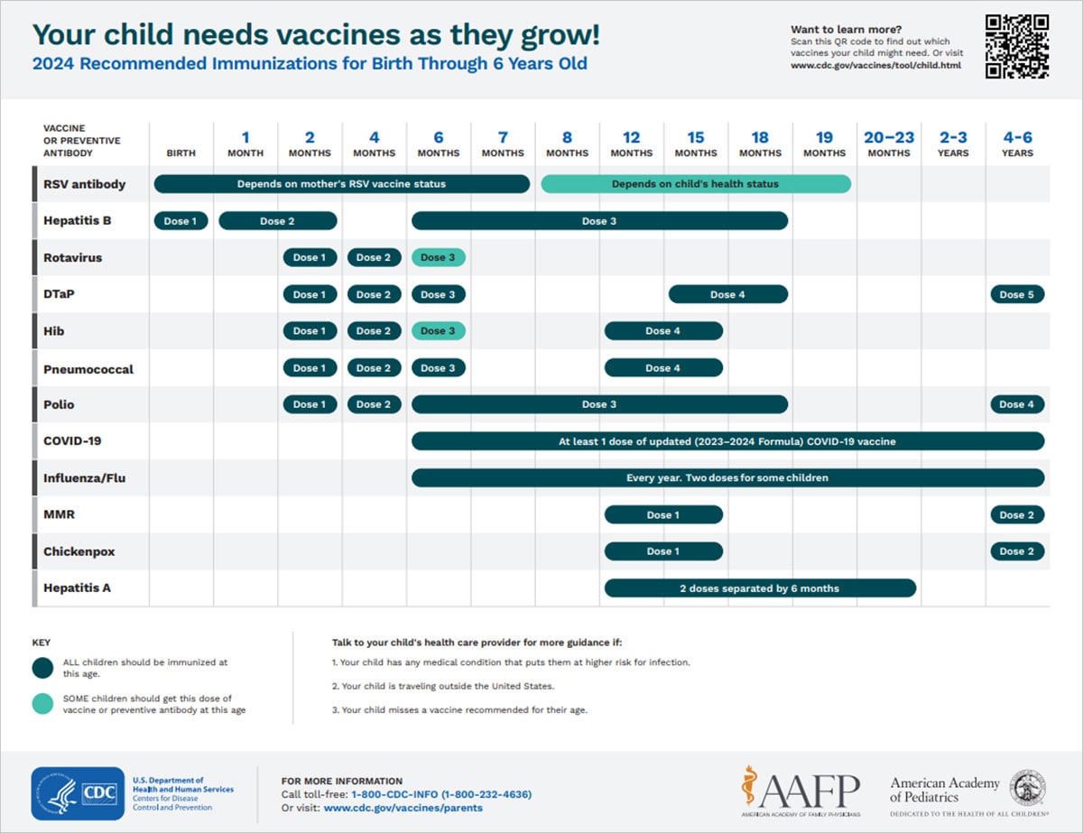 Easy-to-read Immunization Schedule by Vaccine for Ages Birth ...