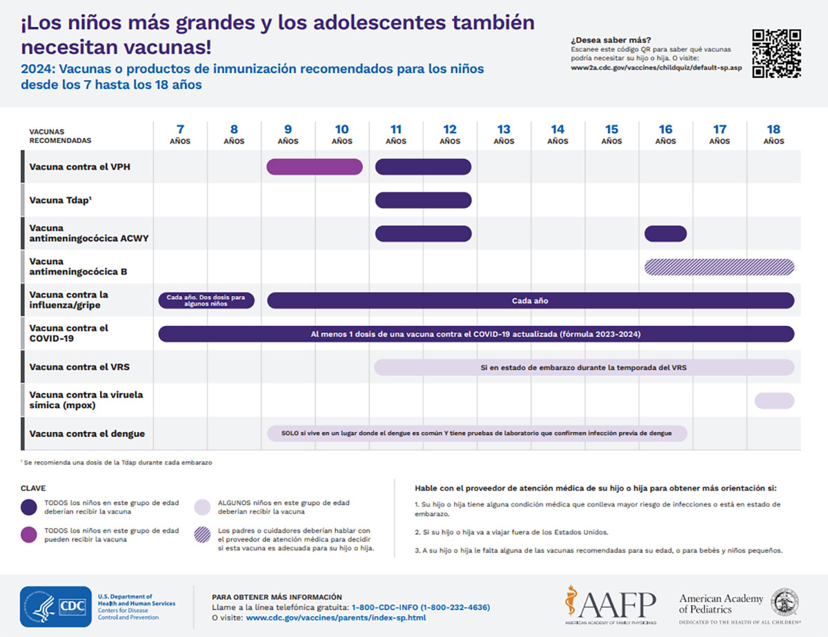 Calendario de vacunación para adolescentes fácil de leer