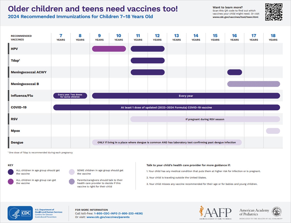 2016 recommended immunizations for adults. information for children 7-18 years old. chart as described in link