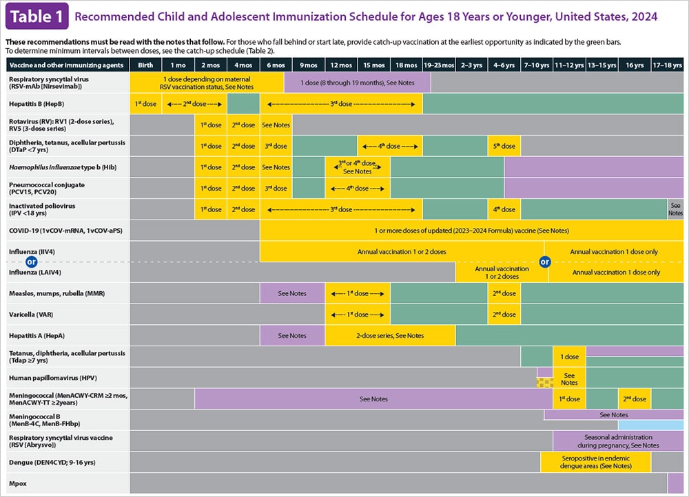 Birth-18 Years Immunization Schedule – Healthcare Providers | Cdc