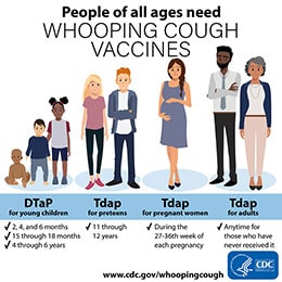 Whooping Cough Vaccination | Pertussis | CDC