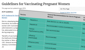 Vaccination Chart During Pregnancy