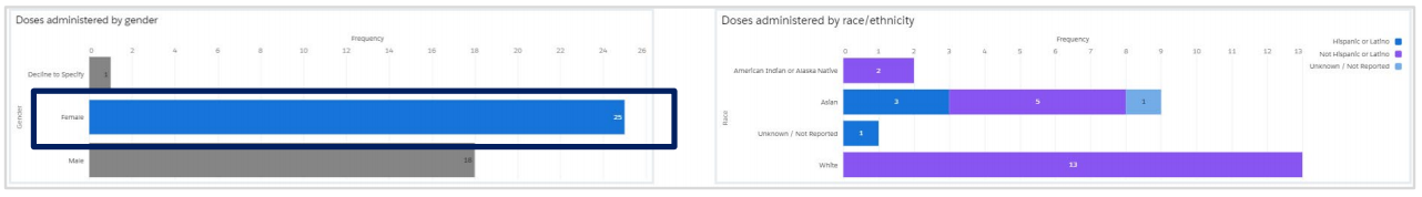 jurisdiction-data-reporting-view-AfterClickingtheFemalebar Jurisdiction Data Reporting View, After Clicking the Female bar