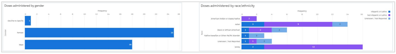 jurisdiction-data-reporting-view-Before Jurisdiction Data Reporting View, Before