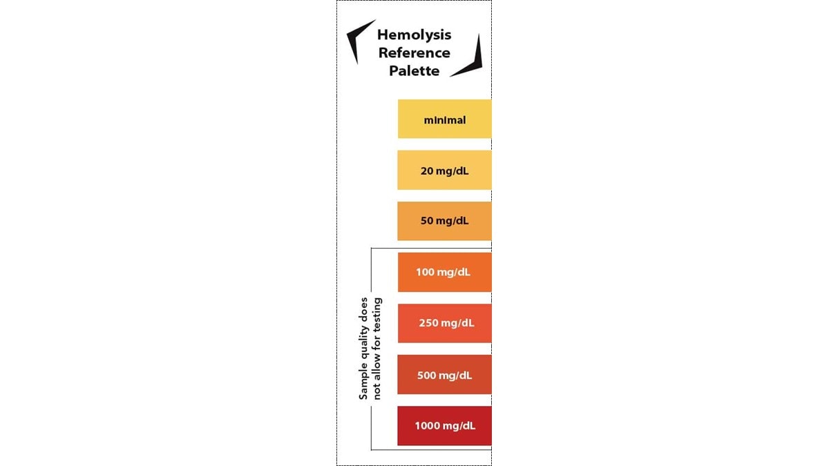 Color-coded reference palette for Hemolysis study