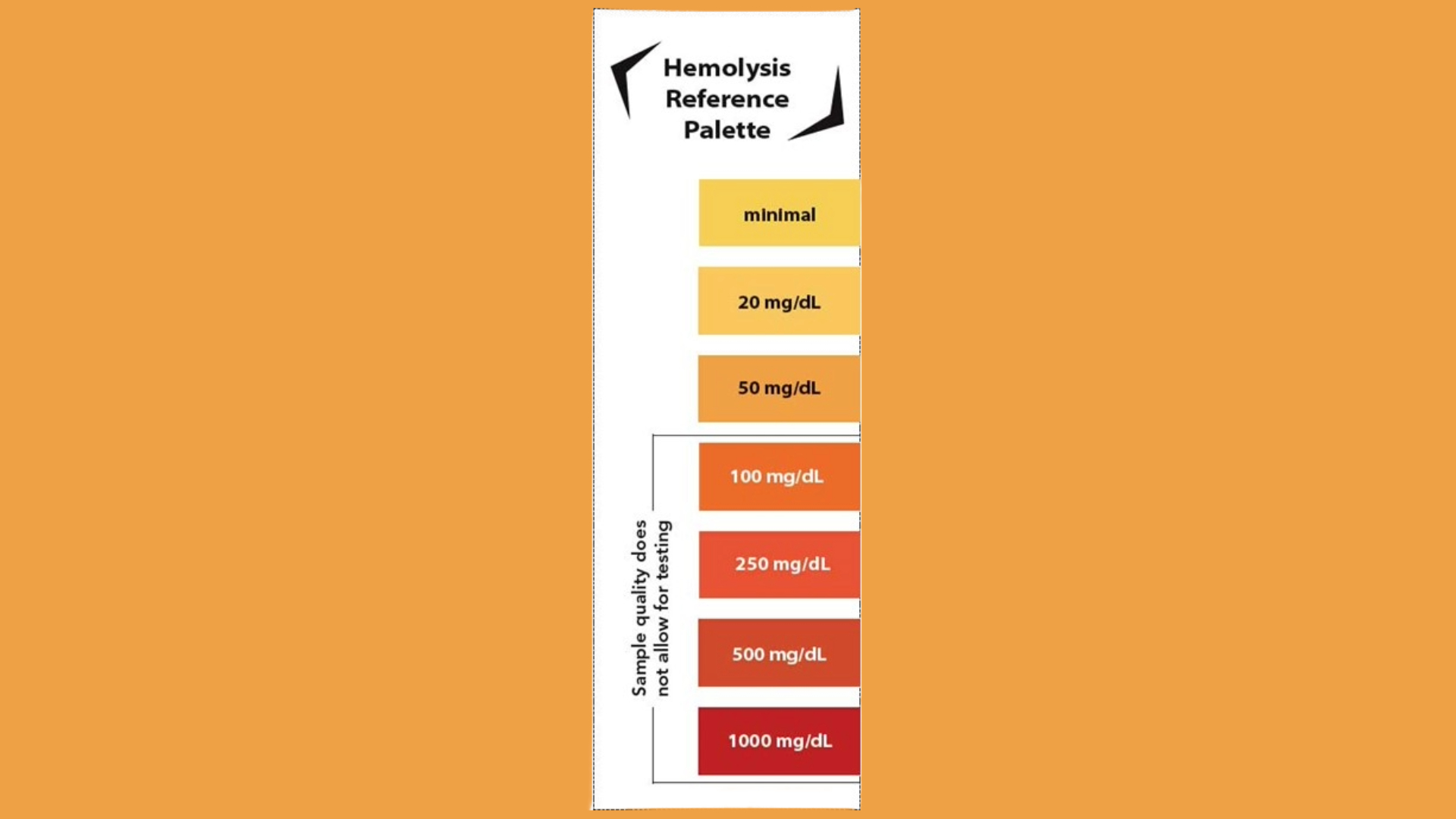 Color-coded reference palette for Hemolysis study