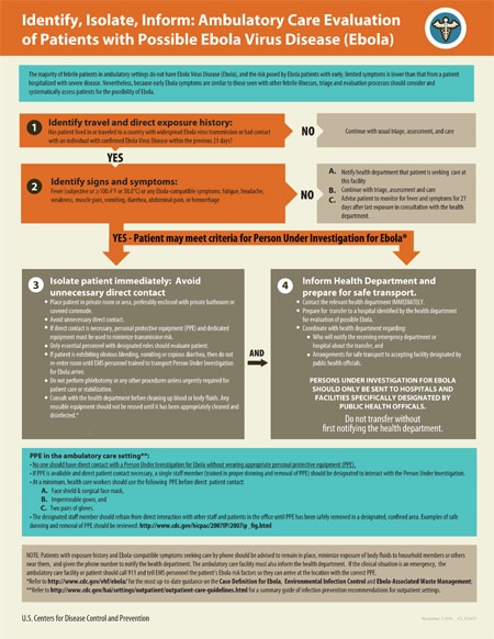 Infographic: Identify, Isolate, Inform - Ambulatory Care Evaluation of Patients with Possible Ebola Virus Disease (Ebola)