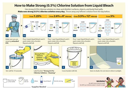Poster: Making cleaning solution from 5% liquid bleach