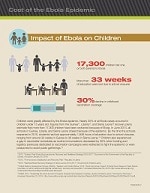 Impact of Ebola on Children