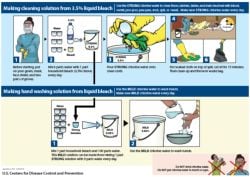 Poster: Making cleaning solution from 3.5% liquid bleach