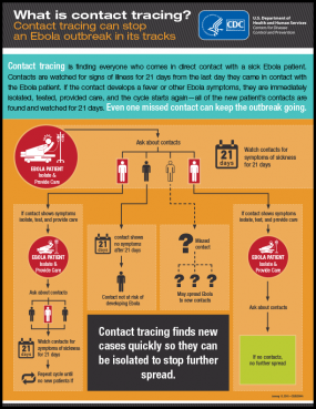 What is Contract Tracing? Poster