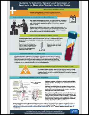 Ebola Lab Guidance Poster