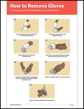 How to Remove Gloves Poster