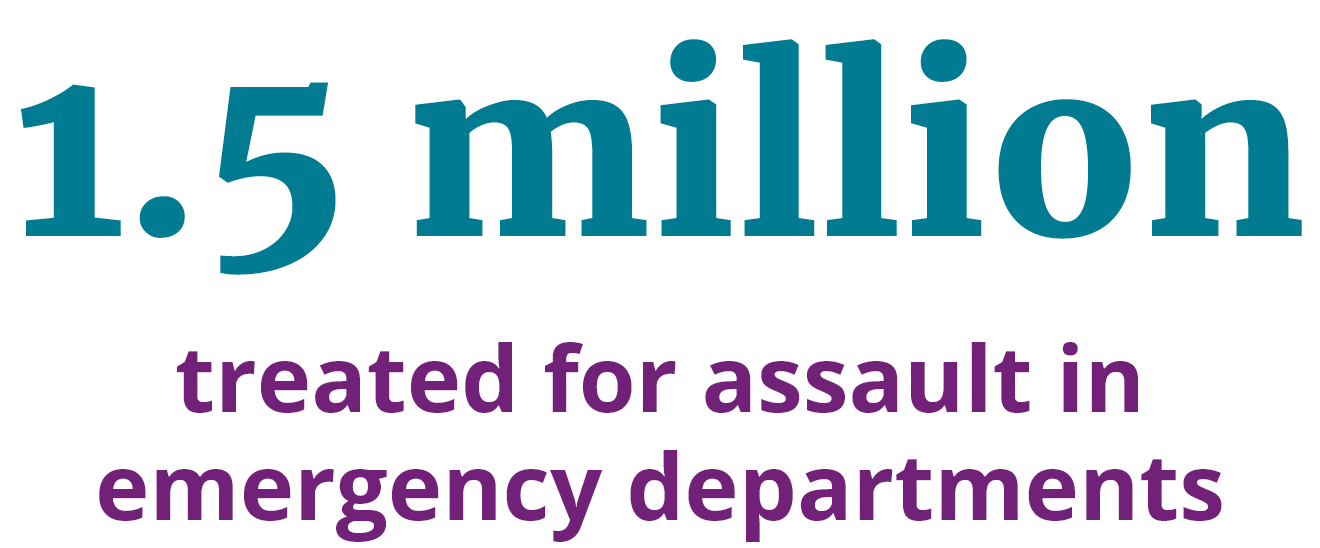 1.5 million treated for assault in emergency departments
