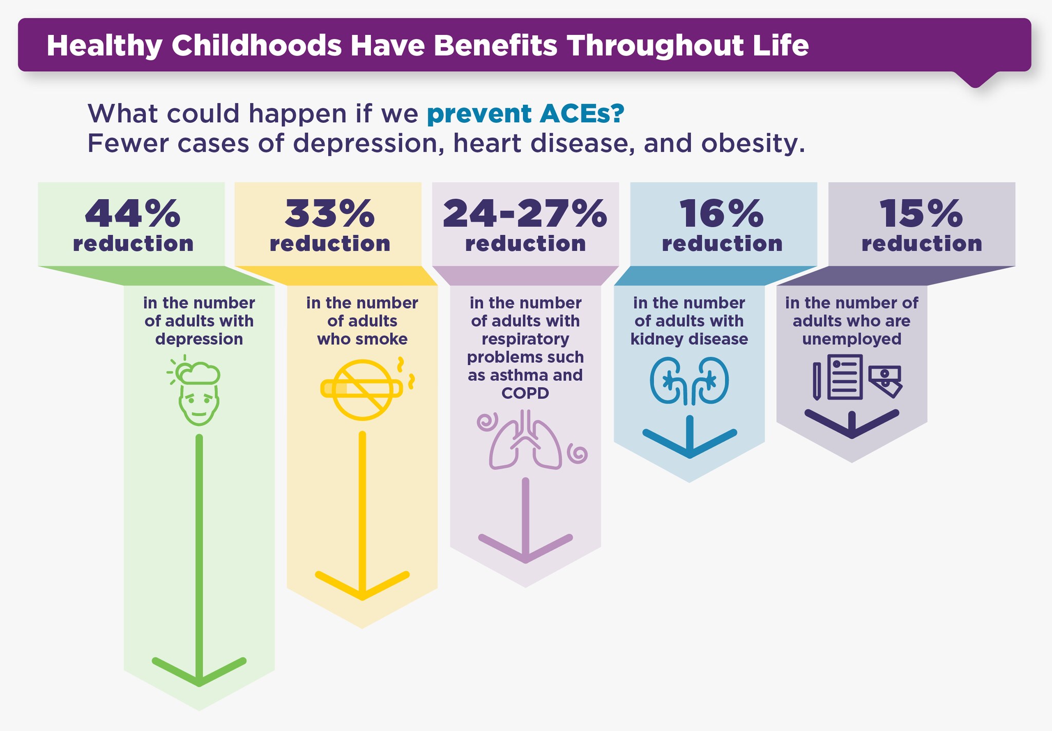 Healthy Childhoods Have Benefits Throughout Life