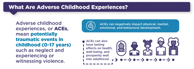 What Are Adverse Childhood Experiences