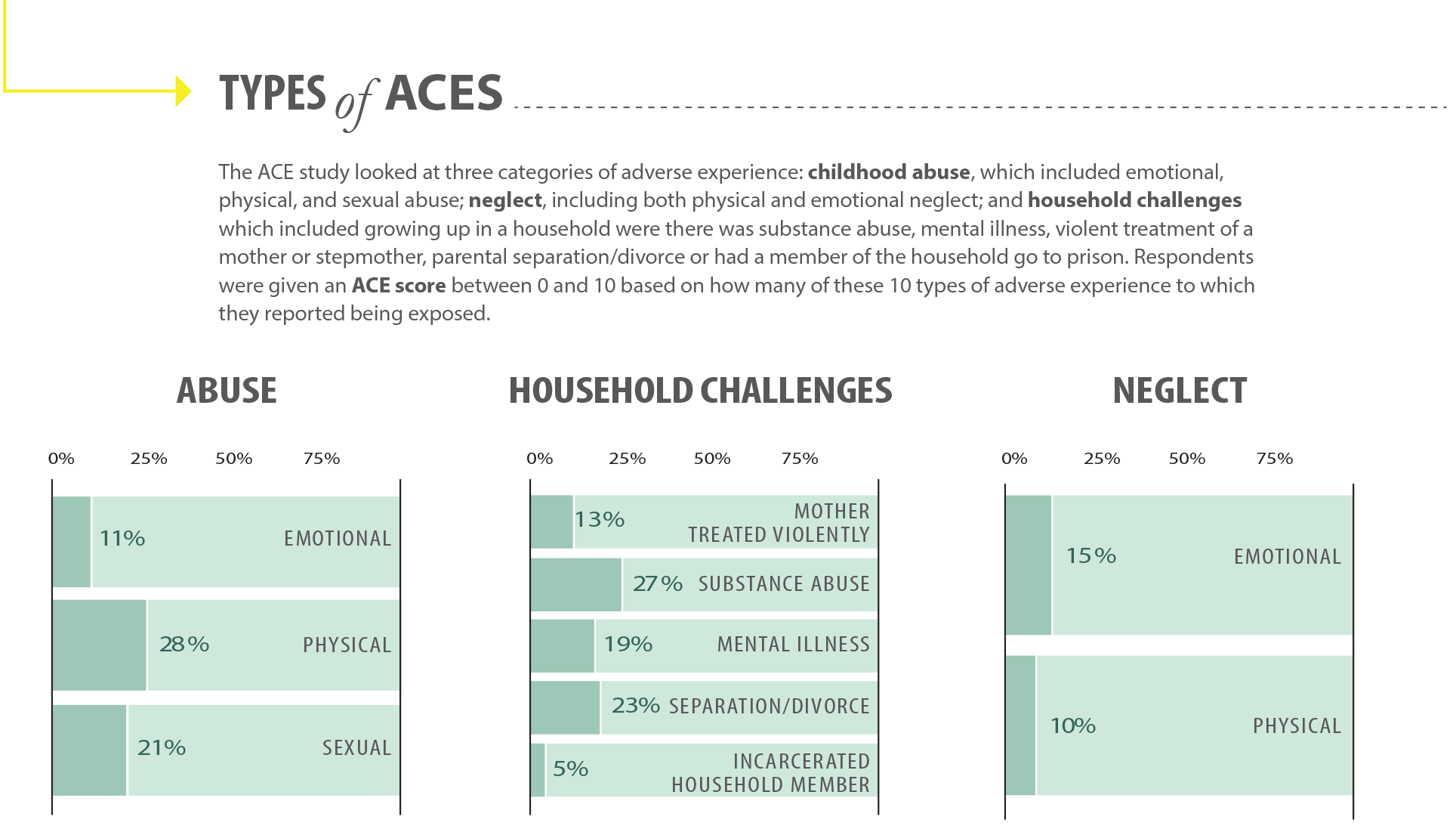 Cdc Kaiser Permanente Adverse Childhood Experiences Ace Study Study
