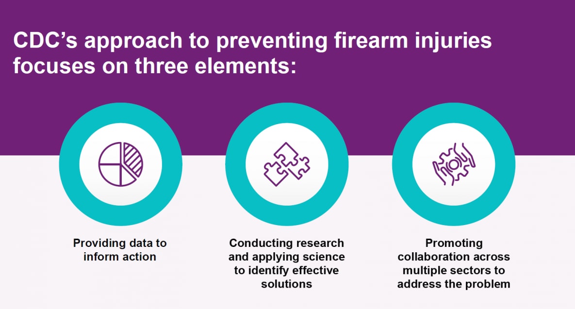 preventing firearm injuries