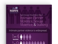 National Intimate Partner and Sexual Violence Survey (NISVS)