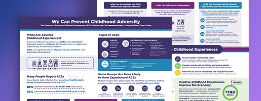 ACEs Infographic: Data