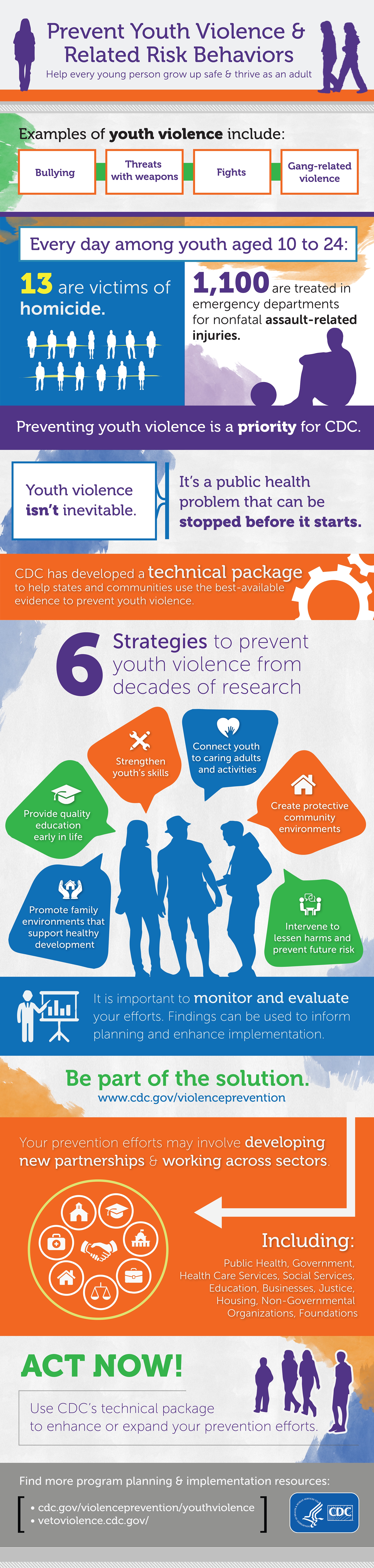 Youth Violence Prevention Infographic